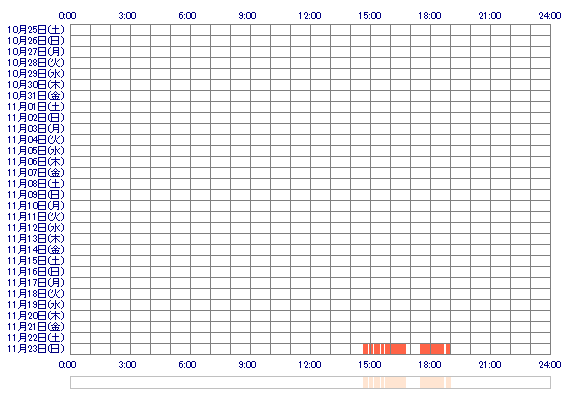 RANfwr 30日間のログイン履歴