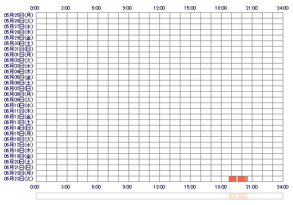 RANkp 30日間のログイン履歴