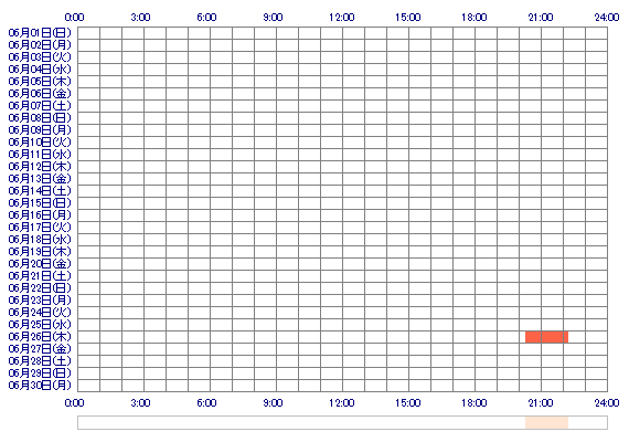 RANMARU4 30日間のログイン履歴