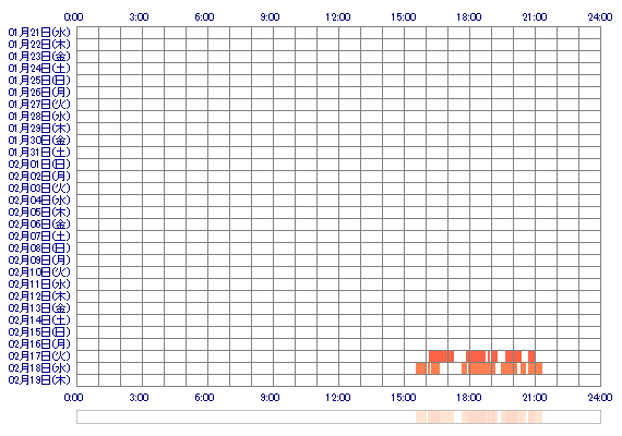 REAoox 30日間のログイン履歴