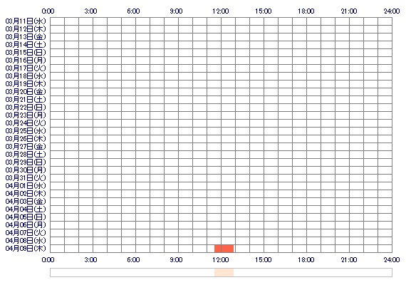recha0314 30日間のログイン履歴