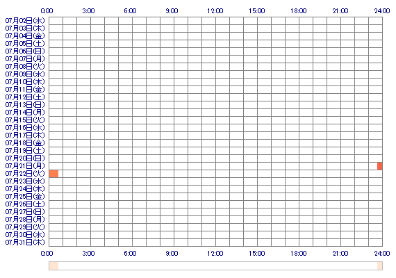 REIKAooX 30日間のログイン履歴