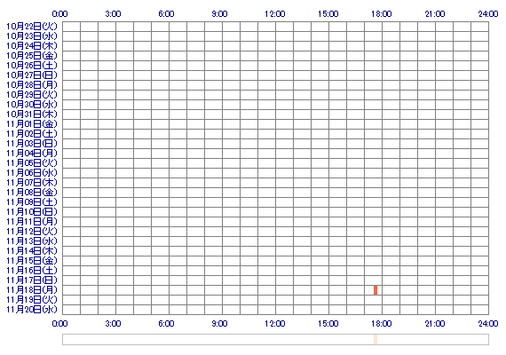 reimireimi 30日間のログイン履歴