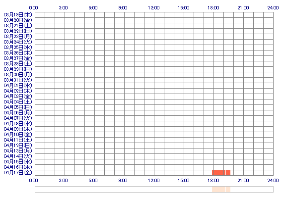REIyy99 30日間のログイン履歴
