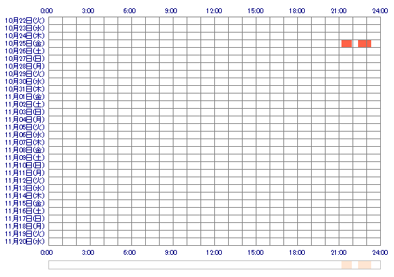 REMUzz 30日間のログイン履歴