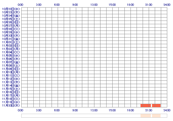 RENxxo 30日間のログイン履歴