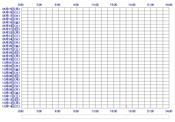 Reo0102a 30日間のログイン履歴