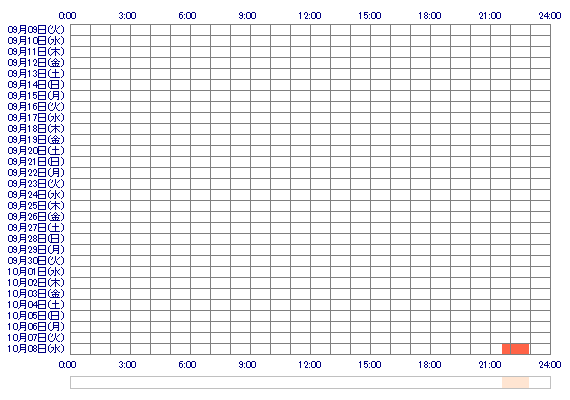 RIAoox 30日間のログイン履歴