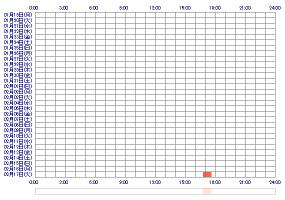 RIHOdg 30日間のログイン履歴