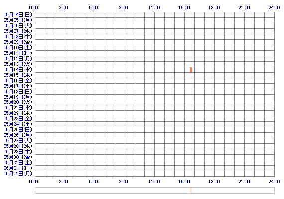 riiha 30日間のログイン履歴