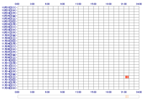 RIKAccv 30日間のログイン履歴