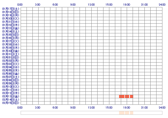 RINOeep 30日間のログイン履歴