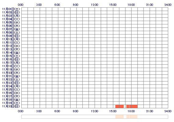 RIOchamm 30日間のログイン履歴