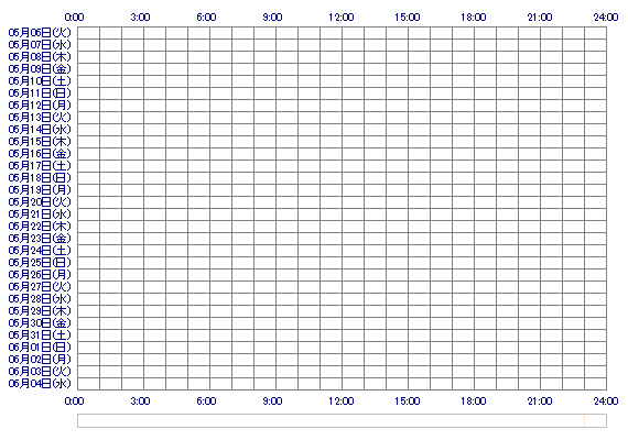 ririchn 30日間のログイン履歴
