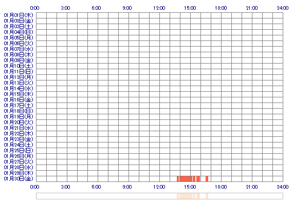 risexychan 30日間のログイン履歴