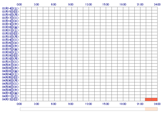 RUIooQ 30日間のログイン履歴