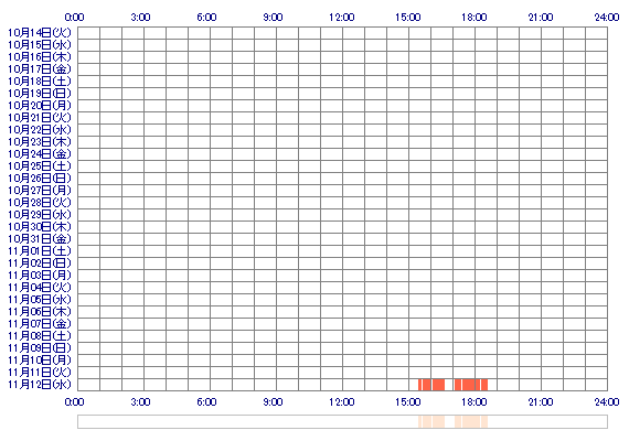 runaaaaaaa 30日間のログイン履歴