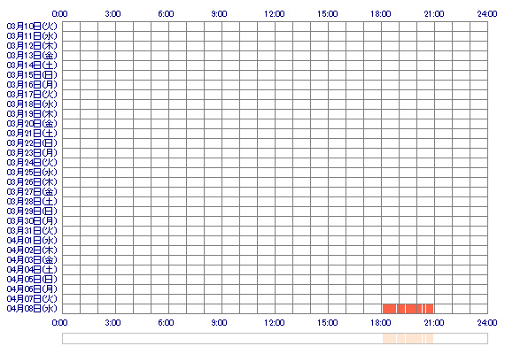 Runaop 30日間のログイン履歴