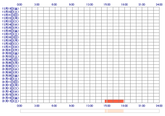 RUNAza 30日間のログイン履歴