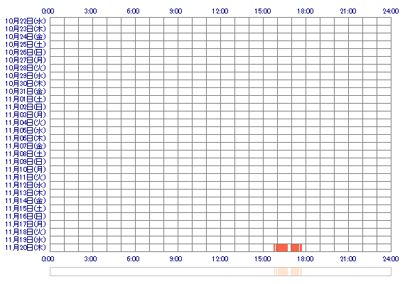 RYOeer 30日間のログイン履歴