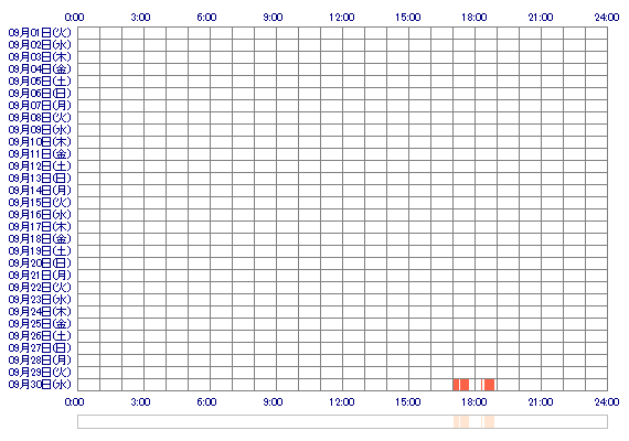 sakip0p 30日間のログイン履歴