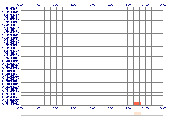 SAKIsp 30日間のログイン履歴