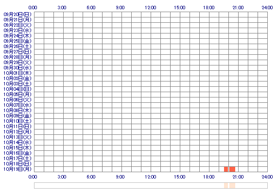 sakura396chan 30日間のログイン履歴