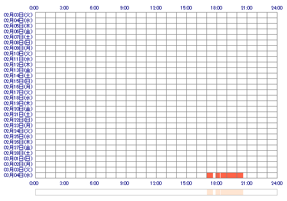 SAKURAKO01 30日間のログイン履歴