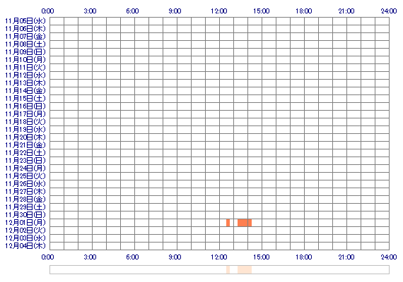 sakurapink0216 30日間のログイン履歴