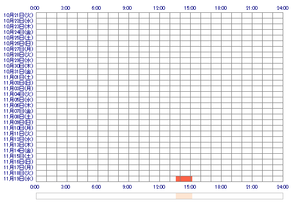 SARAHxq 30日間のログイン履歴
