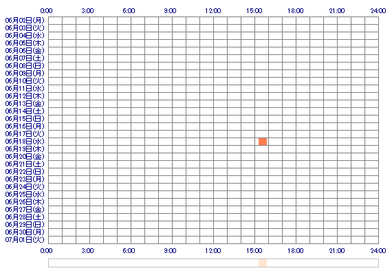 sarasara1221 30日間のログイン履歴