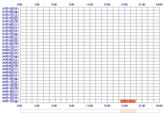 SARAssQ 30日間のログイン履歴