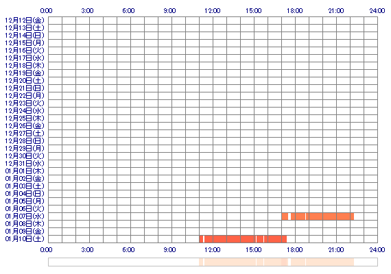 SATSUKIxc 30日間のログイン履歴