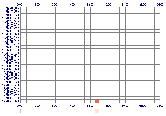 saya033 30日間のログイン履歴