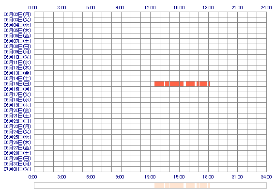 SAYAKAnm 30日間のログイン履歴