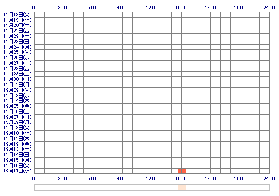 SEIKAyq 30日間のログイン履歴