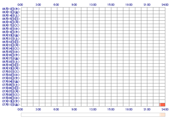 senax1101 30日間のログイン履歴