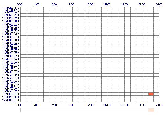 SERINAt 30日間のログイン履歴