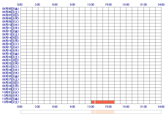 SHIHOpin 30日間のログイン履歴
