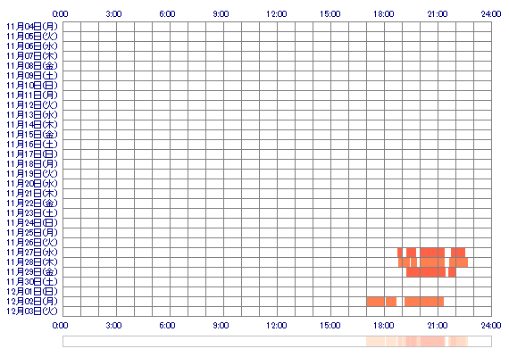 SHIHOxx1 30日間のログイン履歴