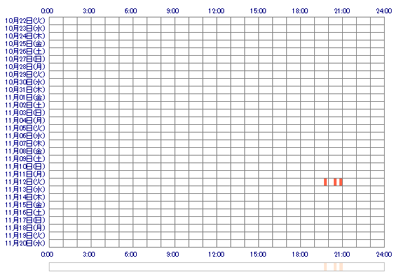 shio123 30日間のログイン履歴