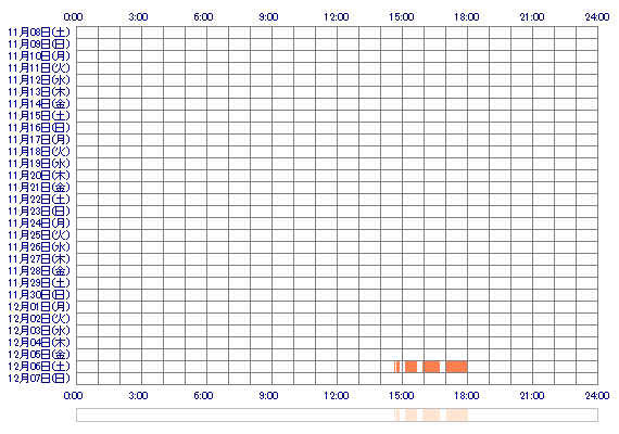 shionxo66 30日間のログイン履歴