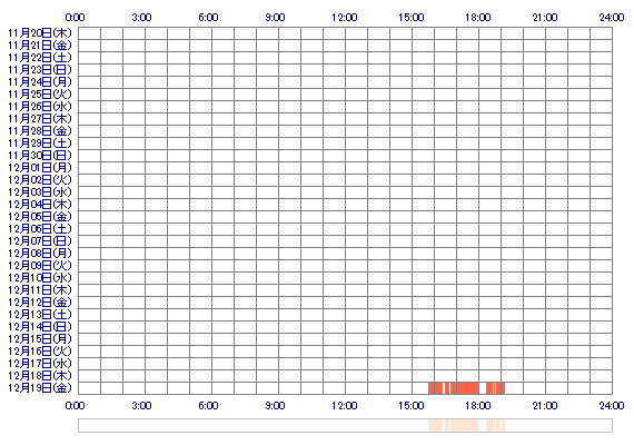 SHIONxp 30日間のログイン履歴