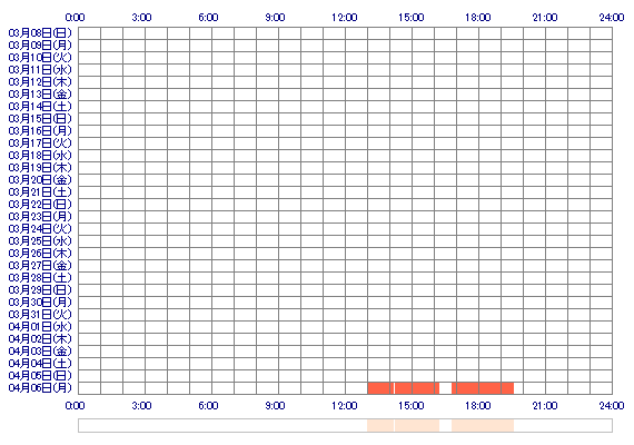 SHIZUKUbb 30日間のログイン履歴