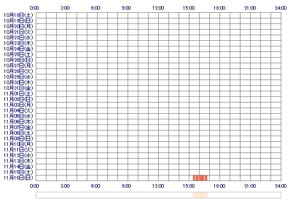 SHIZUKUccc 30日間のログイン履歴