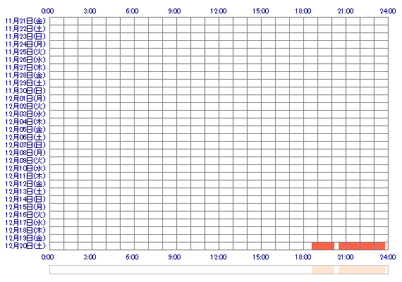 SHOKOxxFUKU 30日間のログイン履歴