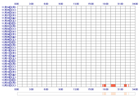 sioririri 30日間のログイン履歴