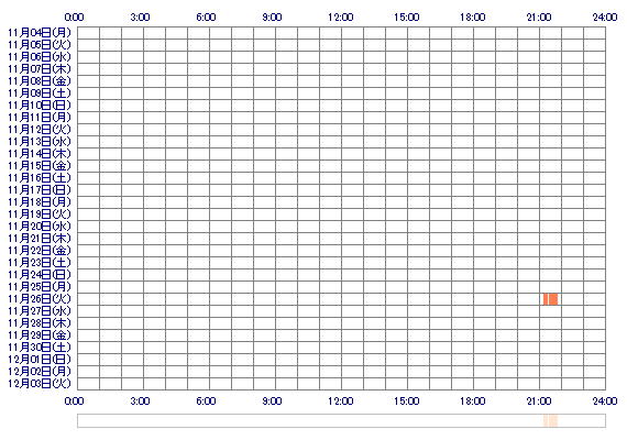 sizuka4 30日間のログイン履歴