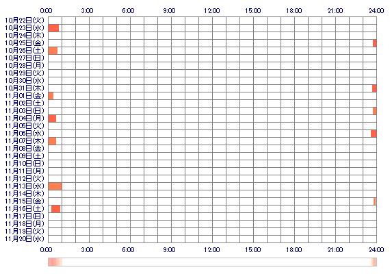 sizuku00oo 30日間のログイン履歴