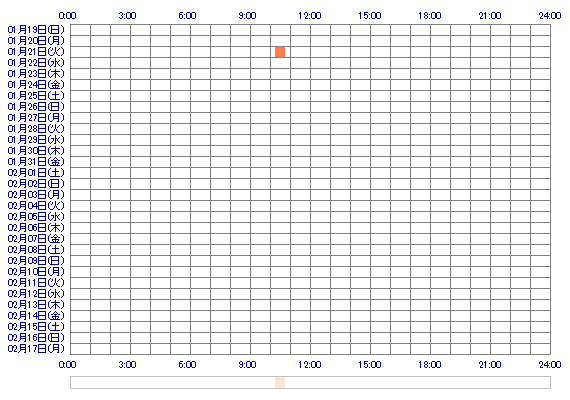 snon22 30日間のログイン履歴